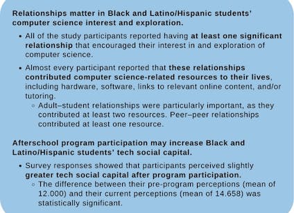 Madda ELP Study Results Highights