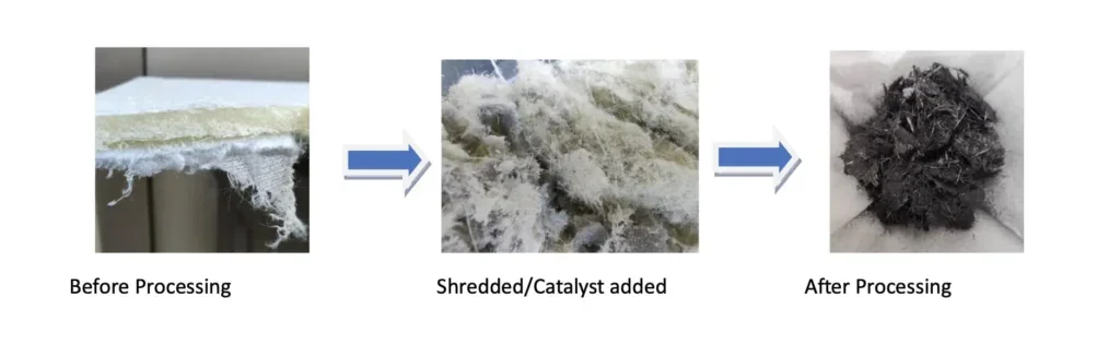 Before Processing  -> Shredded/Catalyst Added -> After Processing